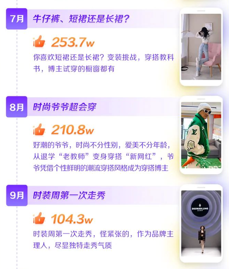 2022新消費(fèi)趨勢(shì)洞察：縱向類目更細(xì)分，橫向圈層更交融