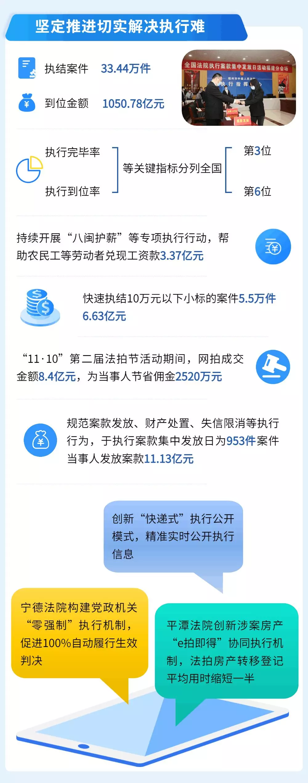 一图读懂福建高院工作报告