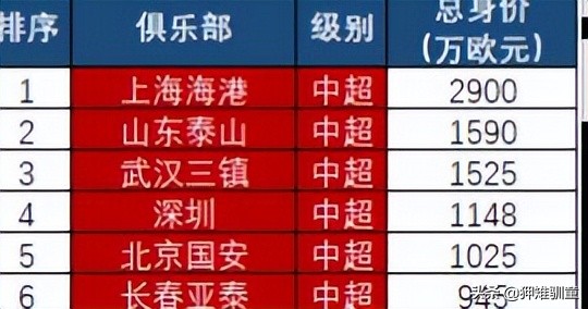 中超疯狂引援是什么意思(疯狂的三镇靠外援吗？真希望这样靠外援的模式能风靡中超)