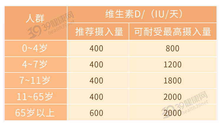 维生素d的好处是什么?哪些食物含量高?一文看懂如何正确补充