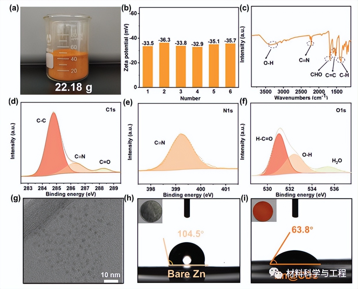 中南大学《AEM》：用于超稳定Zn电池的高产率碳点中间层