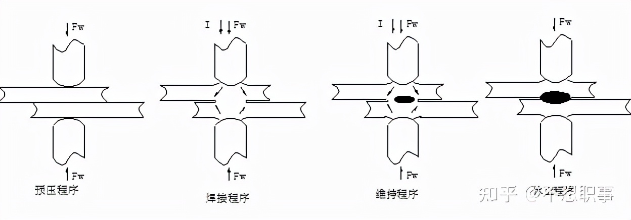 一辆车是怎样制造出来的？