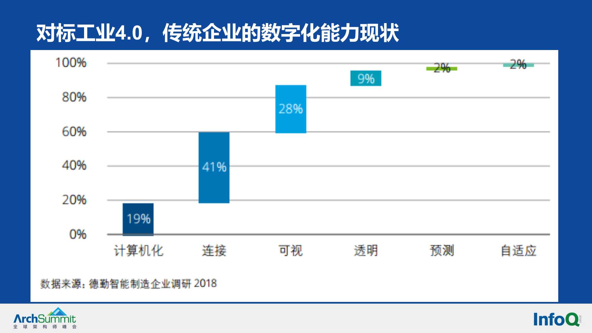 华为实施数字化转型方法论与实践的业务解读