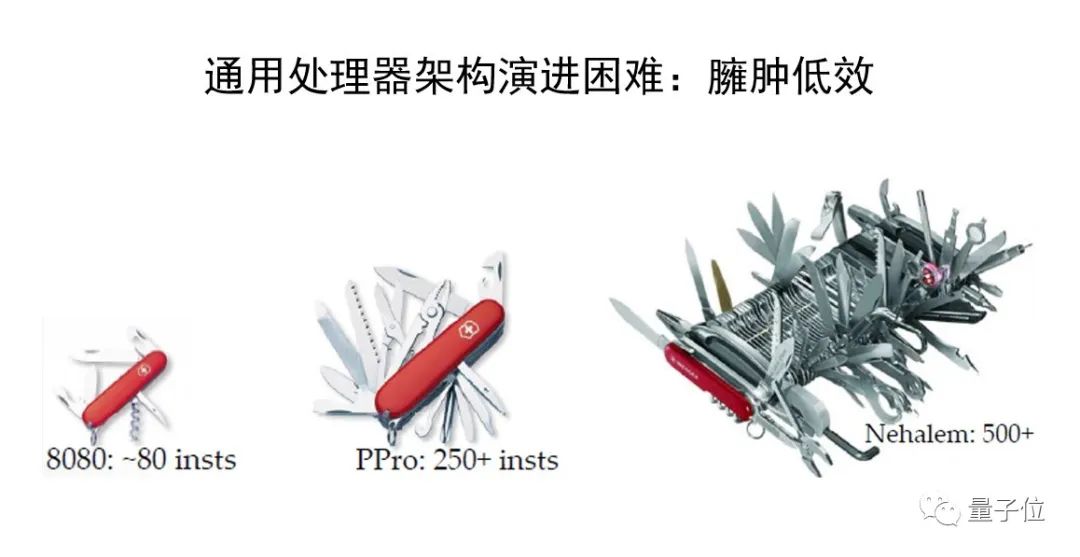 中科物棲張磊：萬物互聯(lián)時代芯片+OS范式的機(jī)遇挑戰(zhàn)｜量子位·視點(diǎn)
