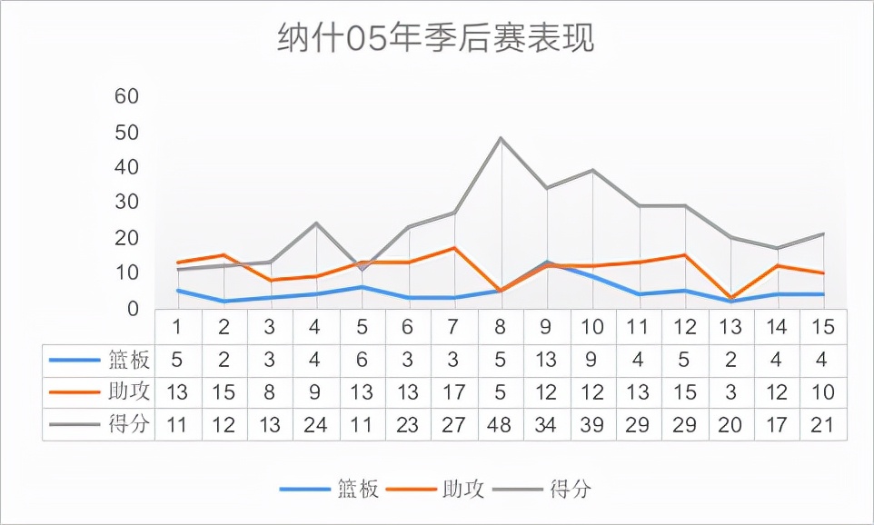 最强nba 纳什为什么跑那么快(精准的神射手，篮球智商远超身体天赋，两夺MVP的传球大师纳什)