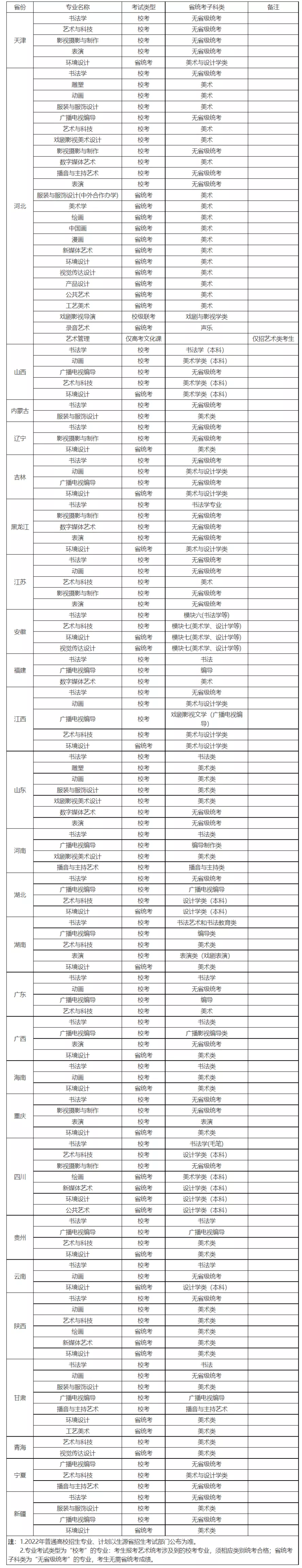 2017承认美术统考成绩的学校（2022年各省承认艺术统考成绩院校已更新）