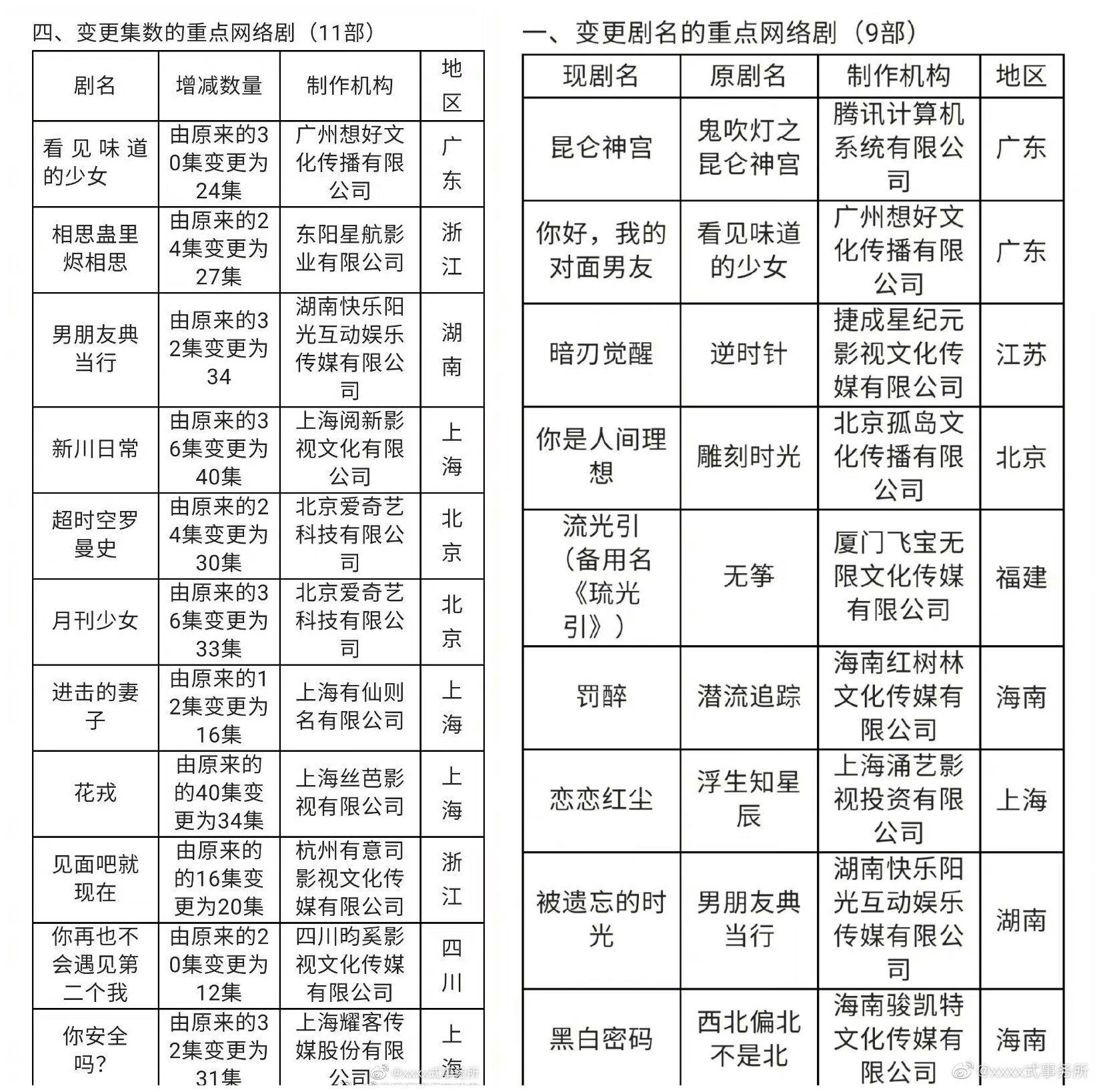 娱乐八卦汇总-2022年7月18日