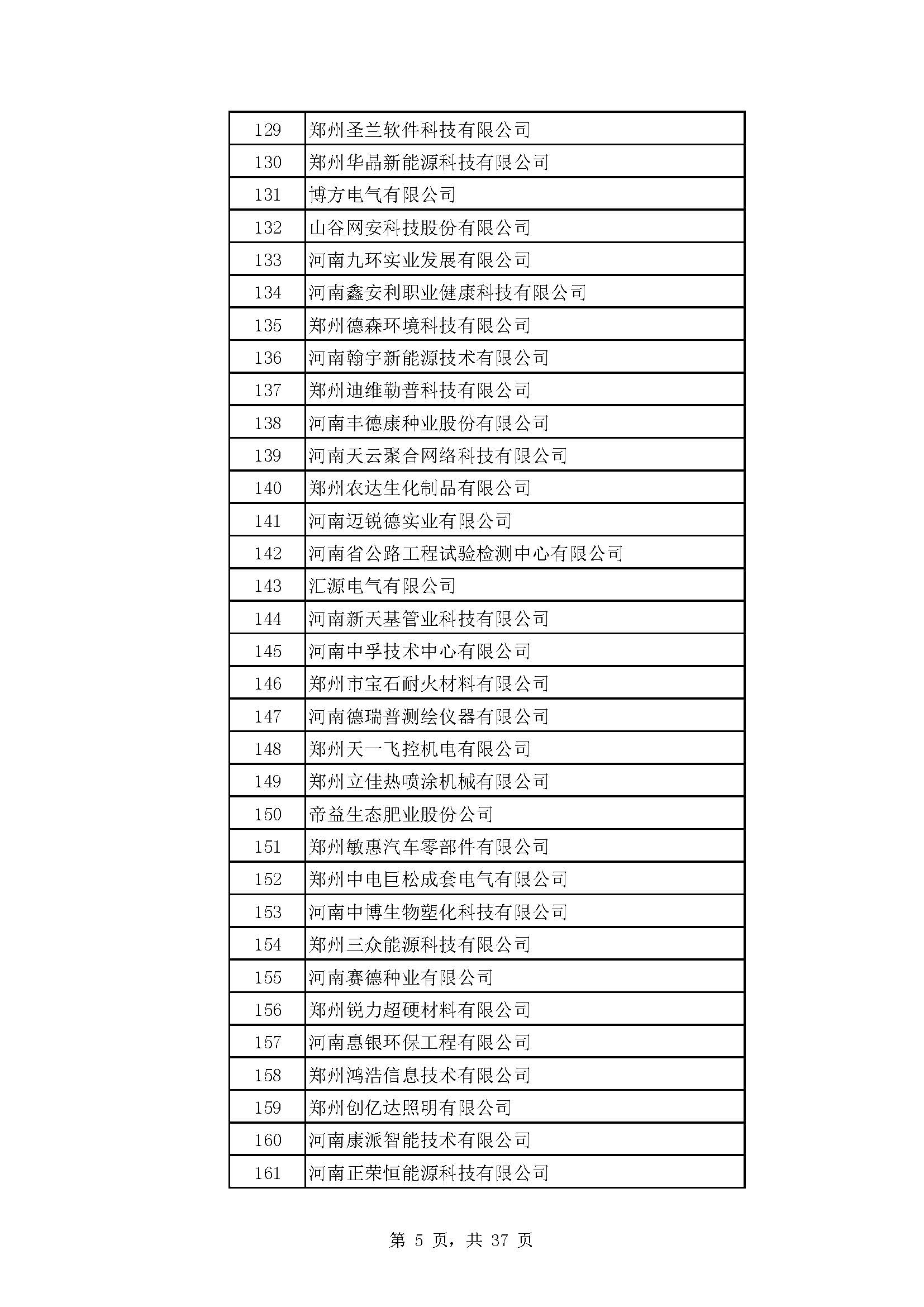 河南：2022年度省“专精特新” 中小企业拟认定名单