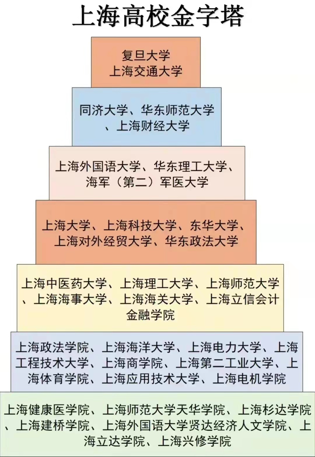 上海的大学排名(上海的大学排名一览表及分数线)