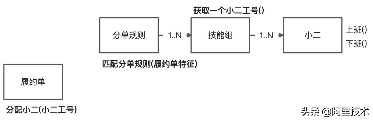 迄今为止最完整的DDD实践