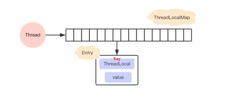 全面解析ThreadLocal