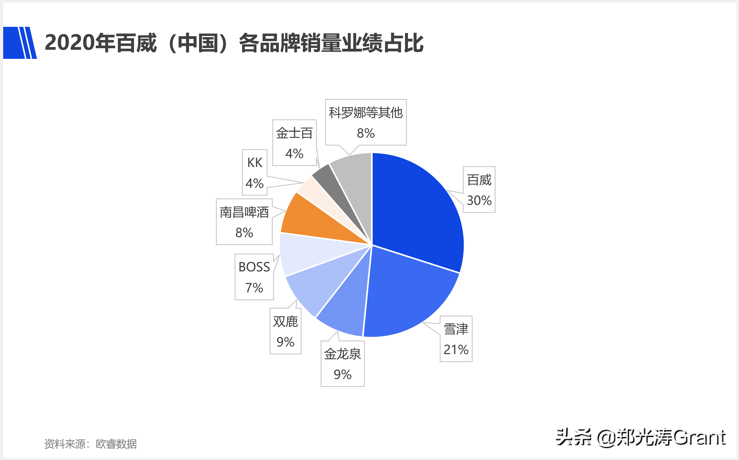 2018世界杯啤酒包装(国产啤酒高端转型，为什么敌不过百威)