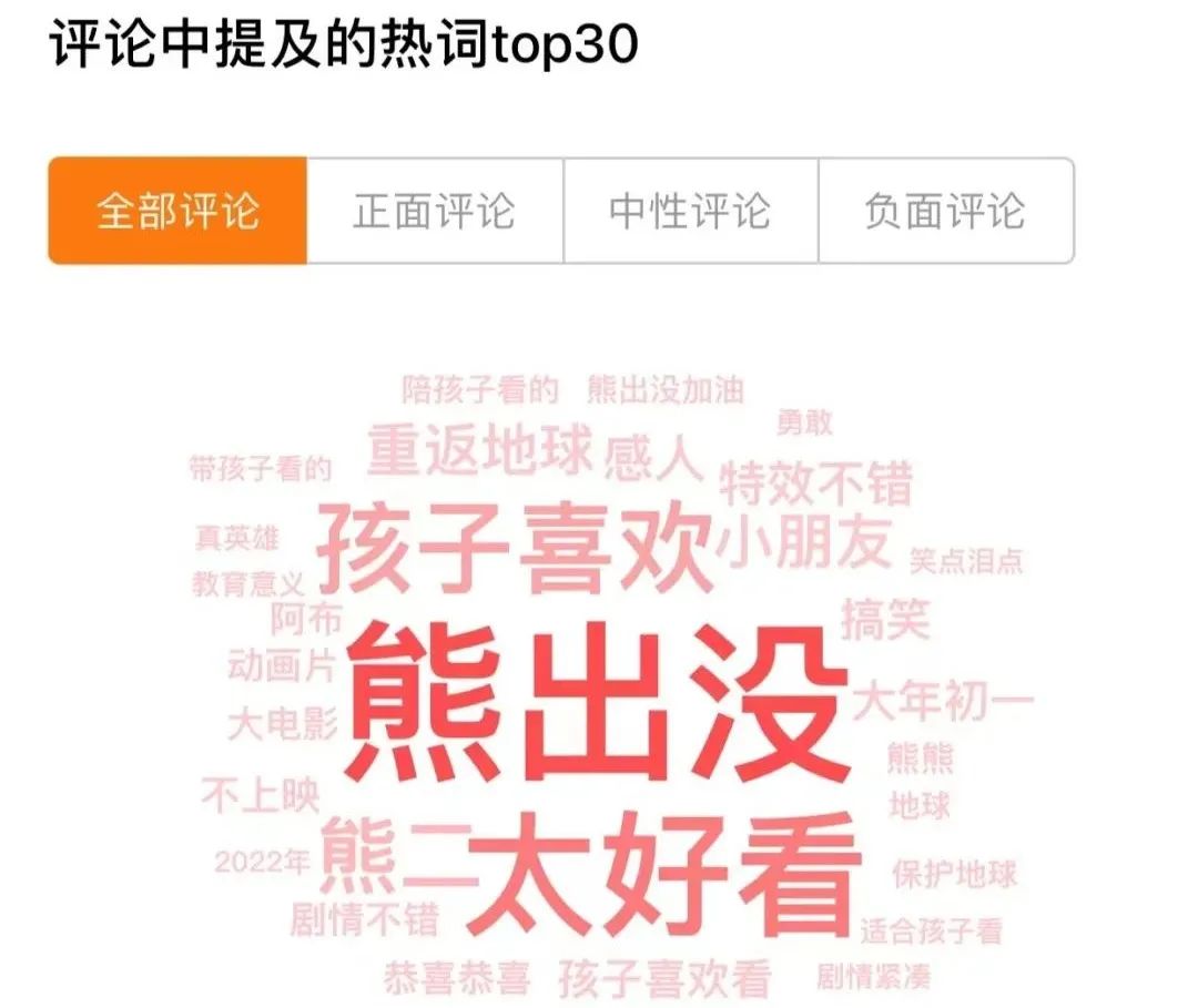 从电影到品牌，还差多少个《熊出没》