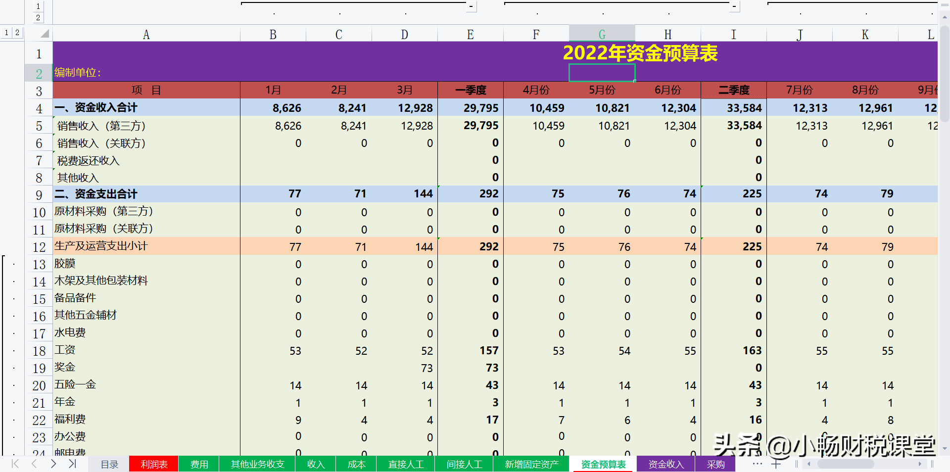 月薪8000新招的会计，编制的财务预算管理系统，看完不得不服