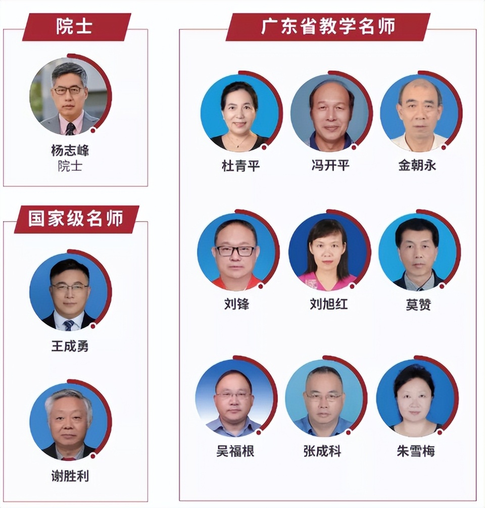 广东省高考分数线刚刚公布！附广工往年录取分数线、2022招生计划！