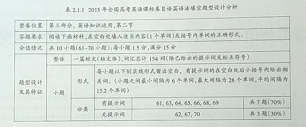 高考英语语篇语法填空题的解析与教学探究