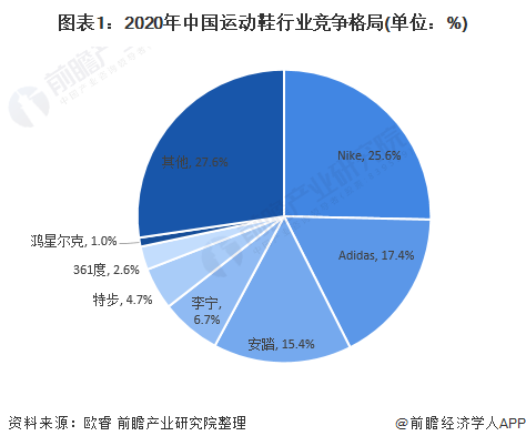 德尔惠和cba的篮球哪个好(安踏的逆袭：超李宁，战耐克，冲刺世界第一)