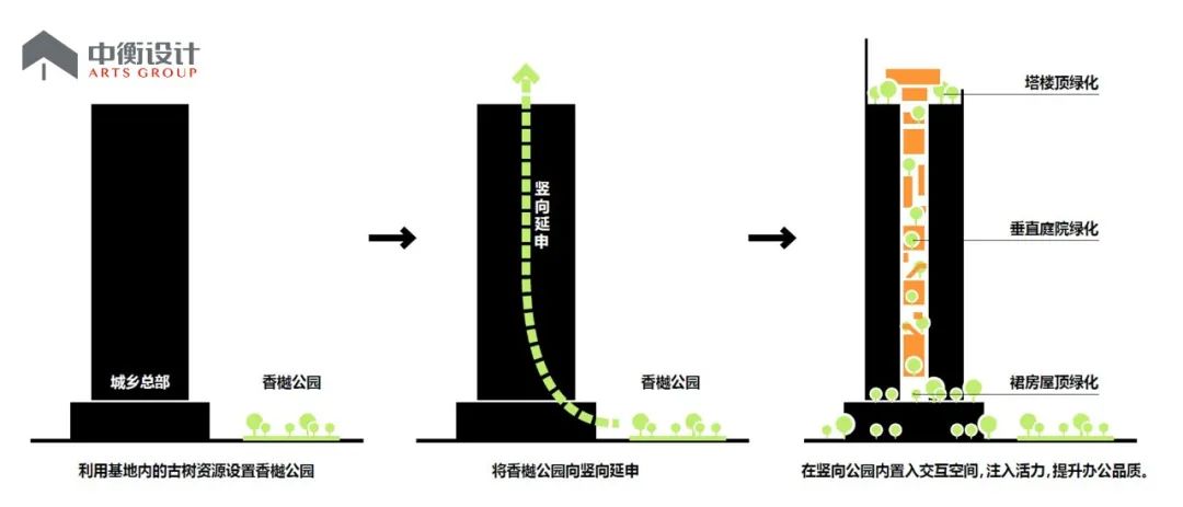 中国城乡总部经济产业园（A地块）/ 中衡设计集团