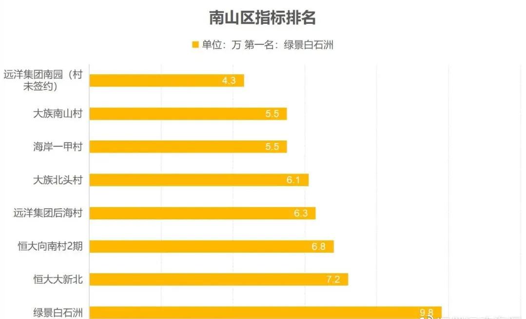 最新丨深圳市各区旧改拆迁房、回迁房价格表