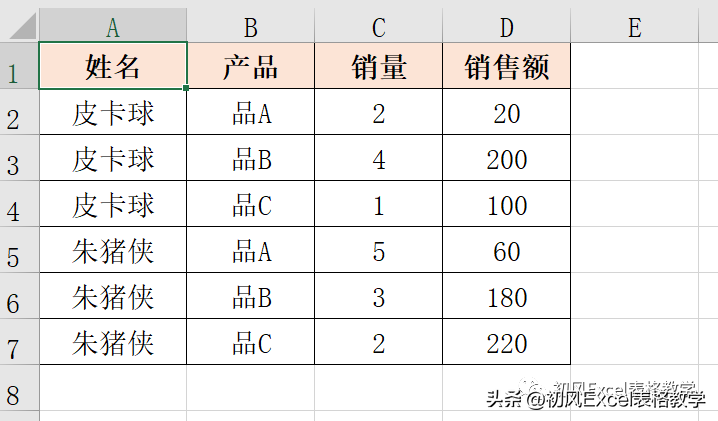 如何在数据透视表中创建计算字段