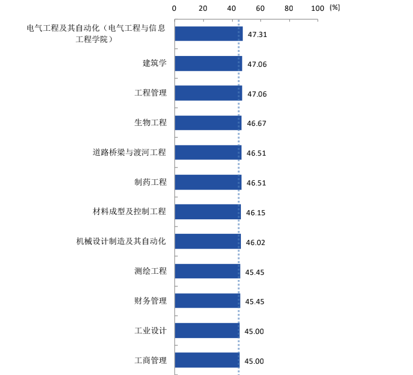 兰州理工大学：西部“四非”大学又如何？好就业胜过好名头