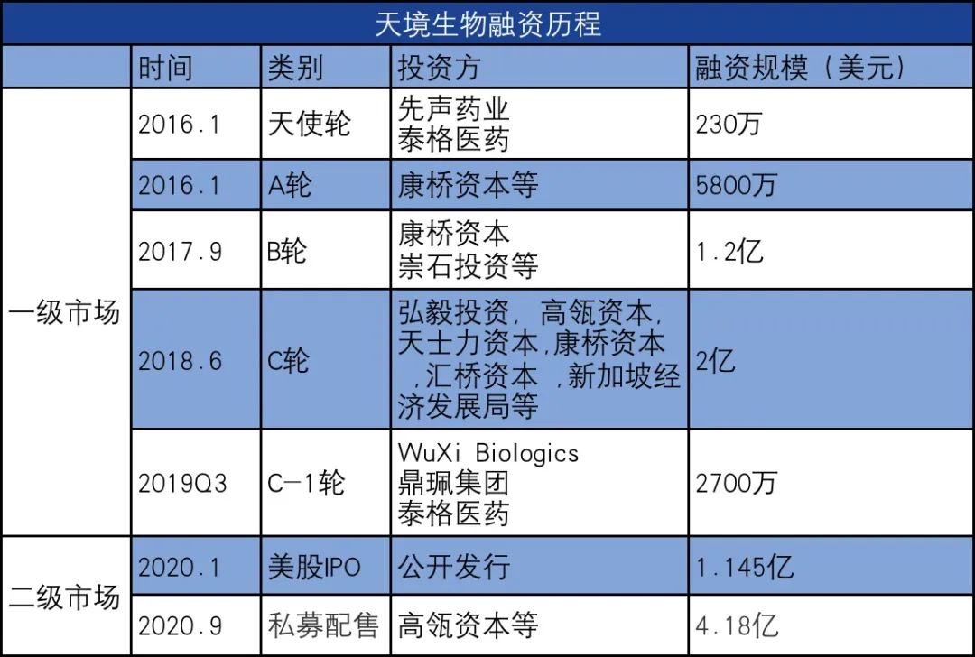 谁能穿越周期？转型之路，天境生物的关键三年考验