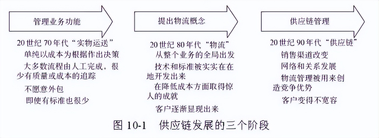 48张图带你全面了解供应链管理 