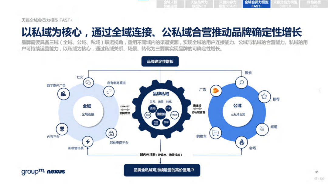 复盘618：2022年618电商营销全景洞察