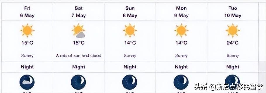 多伦多及周边14个赏樱好去处~花期短，新移民一定不要错过