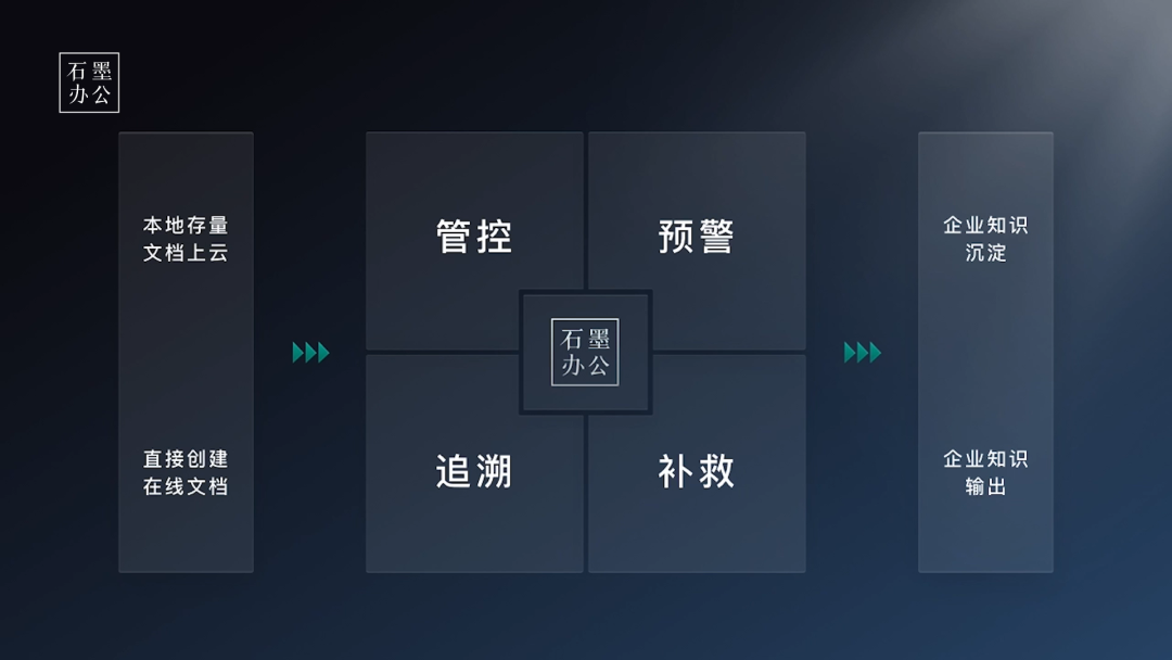 石墨这些功能，希望你永远用不上，但必要时真能「救命」