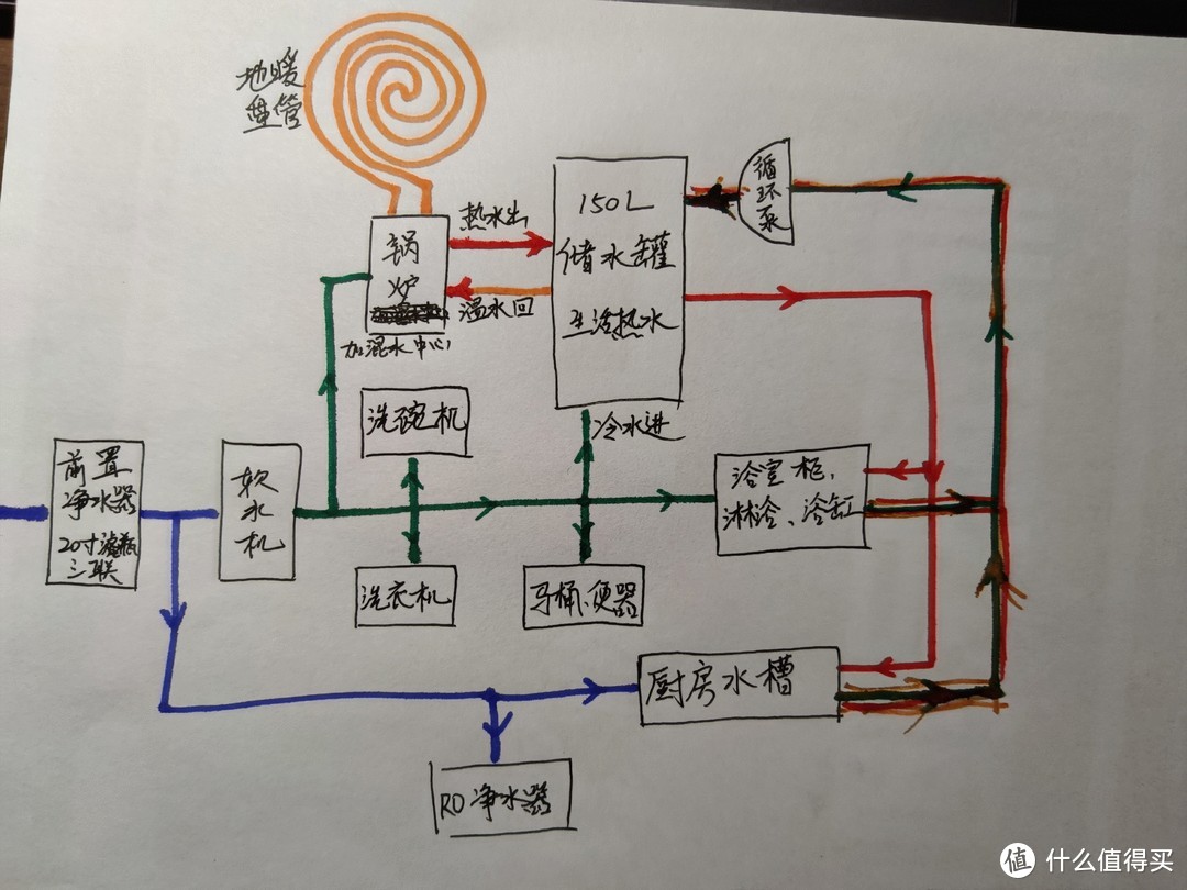 终成正果的首次装修—我想要的舒适，那些事关全屋体验的基础系统