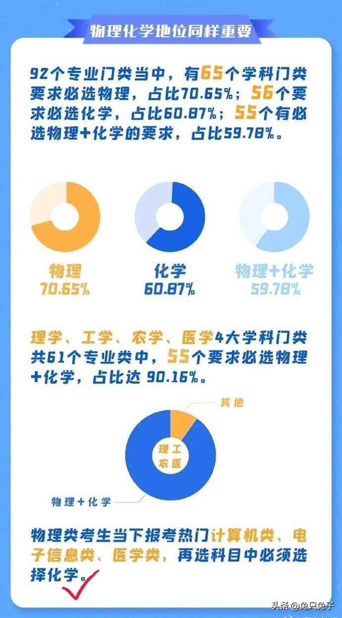 新高考的各门选科都对应了高校的哪些专业？