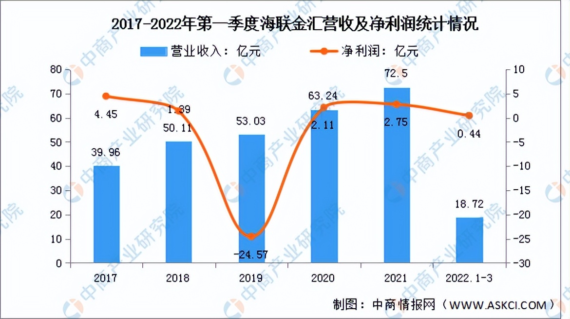 2022年中国数字货币行业市场前景及投资研究预测简版报告