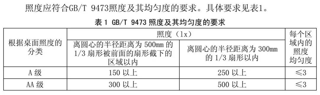2022年初送给孩子最有意义的成长礼物-有道智能学习灯上手初体验