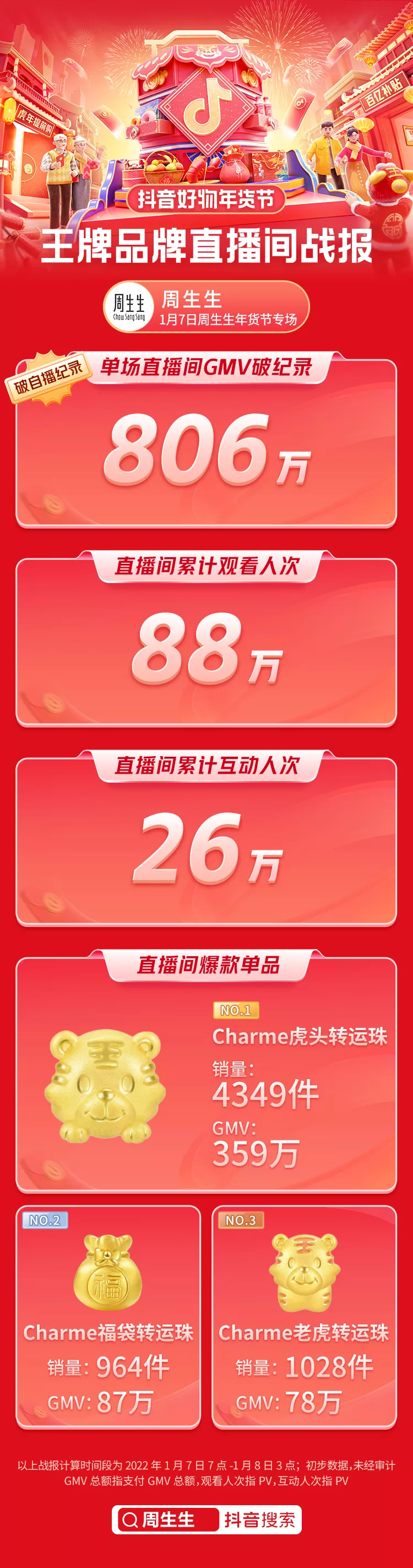 下一个十年，赢得电商竞争的关键是？