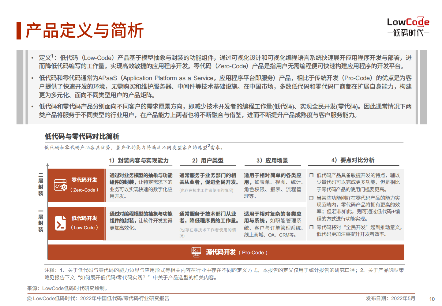 2022中国低代码、零代码行业研究报告（未来趋势、细分领域实践）