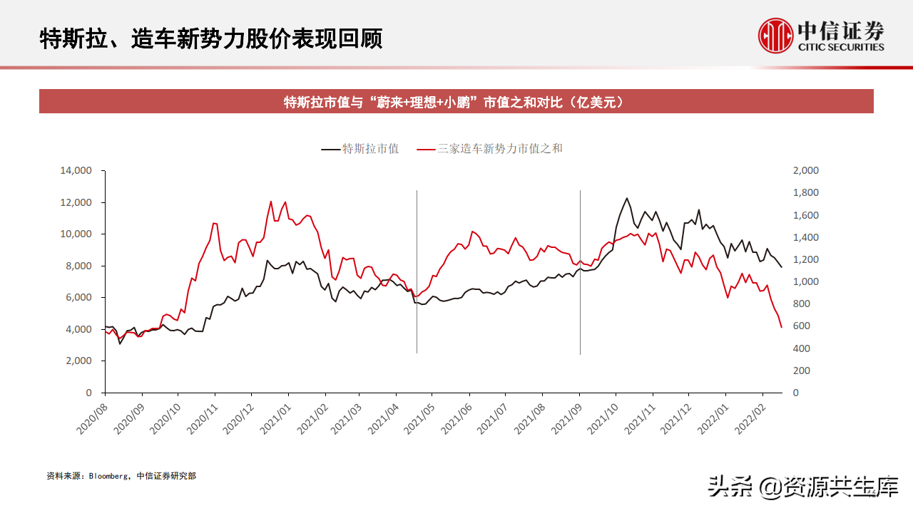 2022年智能汽车&自动驾驶产业专题报告（385页）