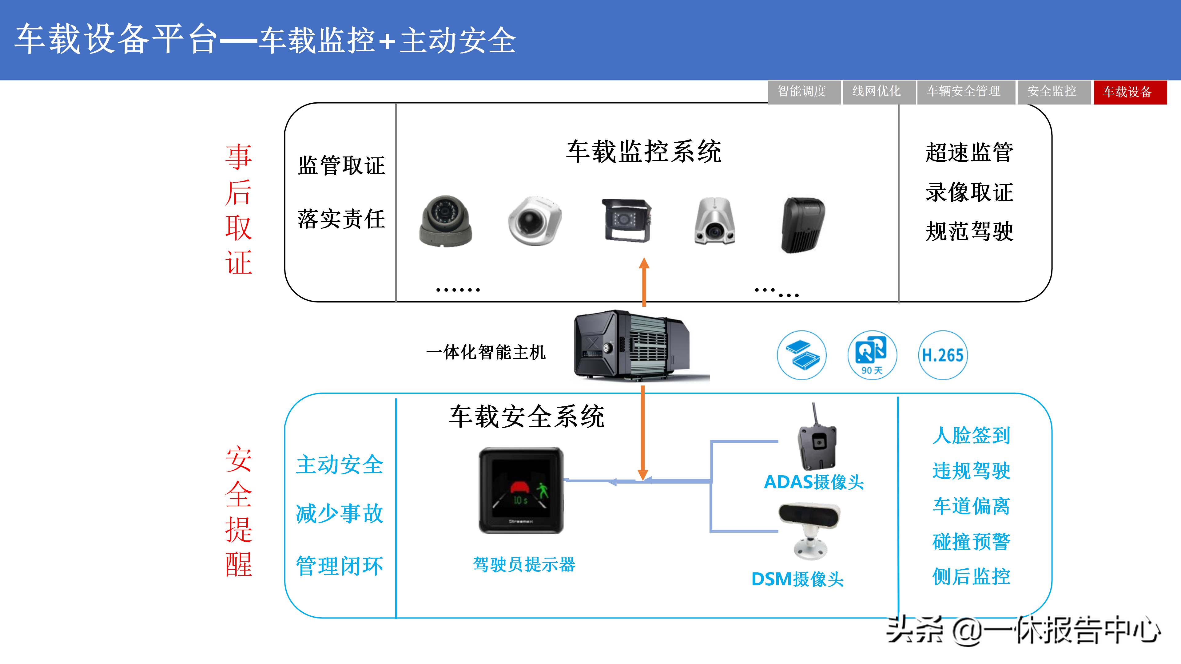5G 智慧公交解决方案（附PPT全文）
