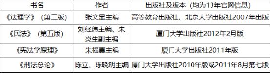 厦门大学考研全攻略！快来了解宝藏专业