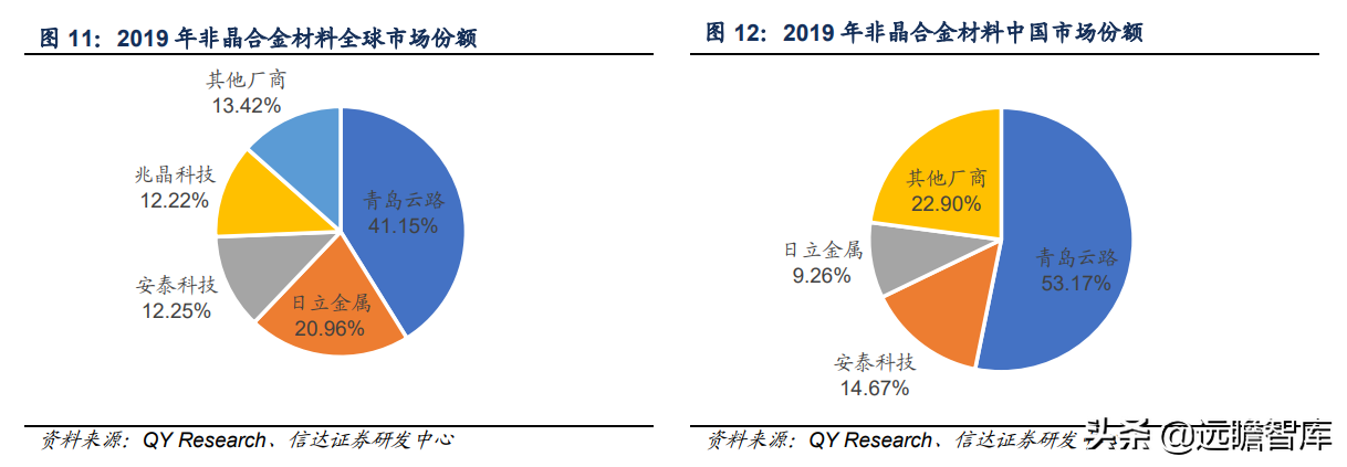 软磁材料，7大重点上市公司梳理：新能源加速扩大软磁市场规模