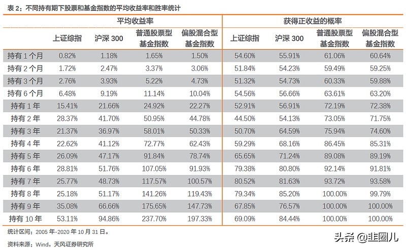 封闭期基金大讨论：它真的比开放型基金好吗？