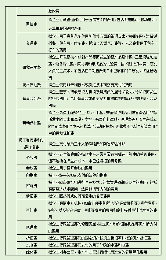 2022最新136页成本费用控制精细化管理手册（升级版）供大家参考