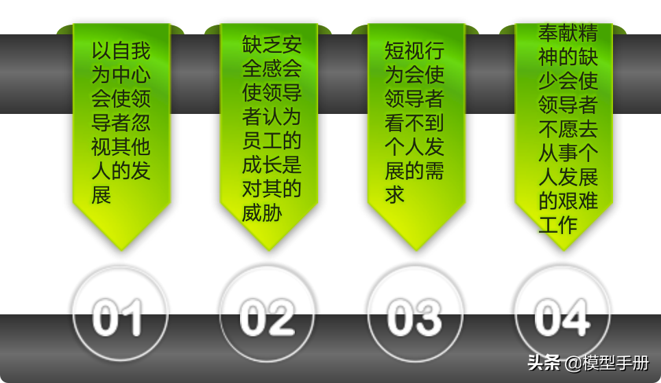 领导力的5个层次，你在哪一阶段？