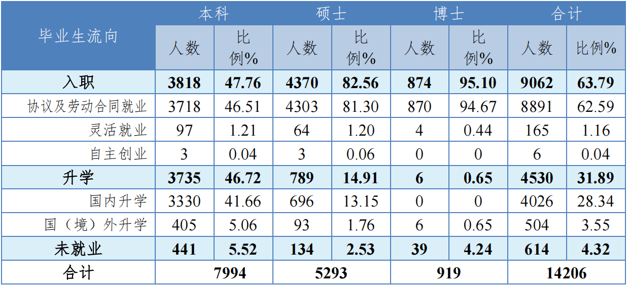 中南大学：了解这所“985”高校，需要知道2000年的三个组建主体