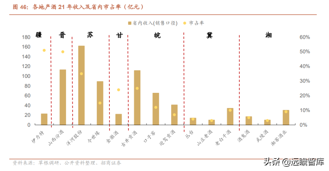 品牌传承两千年，老白干酒：河北王振兴之路，武陵酒香飘湖南
