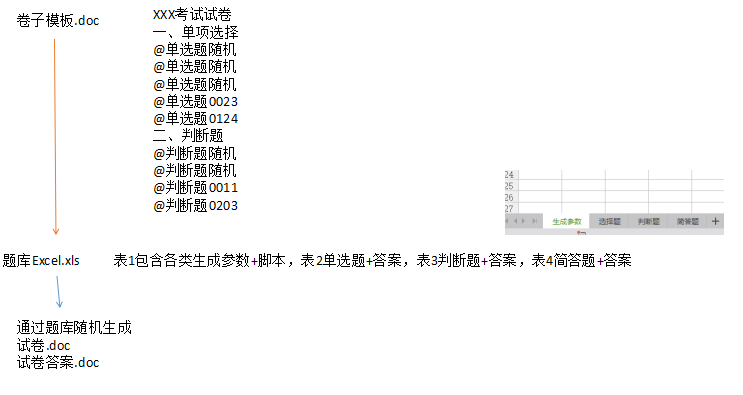 使用题库随机生成试卷（1）