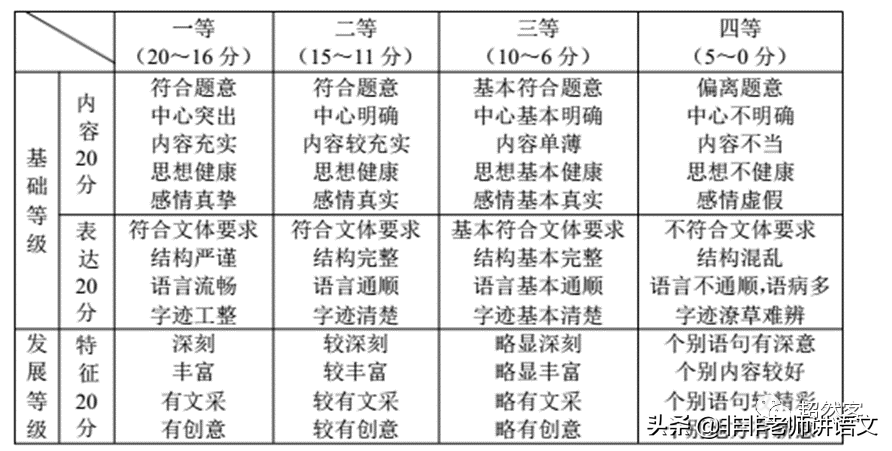 广东省2022届高三综合能力测试二语文试题及答案解析
