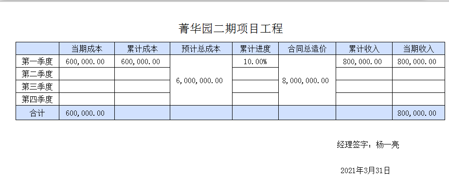 出纳转岗建筑企业会计，月薪9K双休，多亏了这120笔建筑会计分录