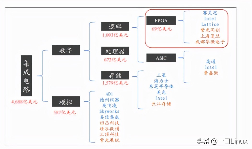 什么是FPGA？为什么FPGA会如此重要？