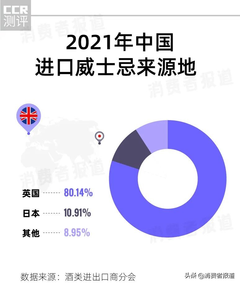 中国人喝酒图鉴：为白酒花钱最多，啤酒是隐藏的王者，中产爱威士忌